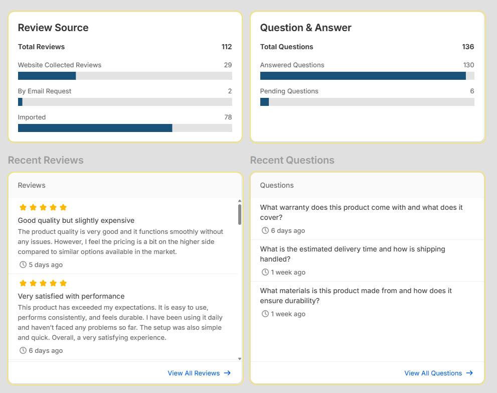 Summary & Data Insights
