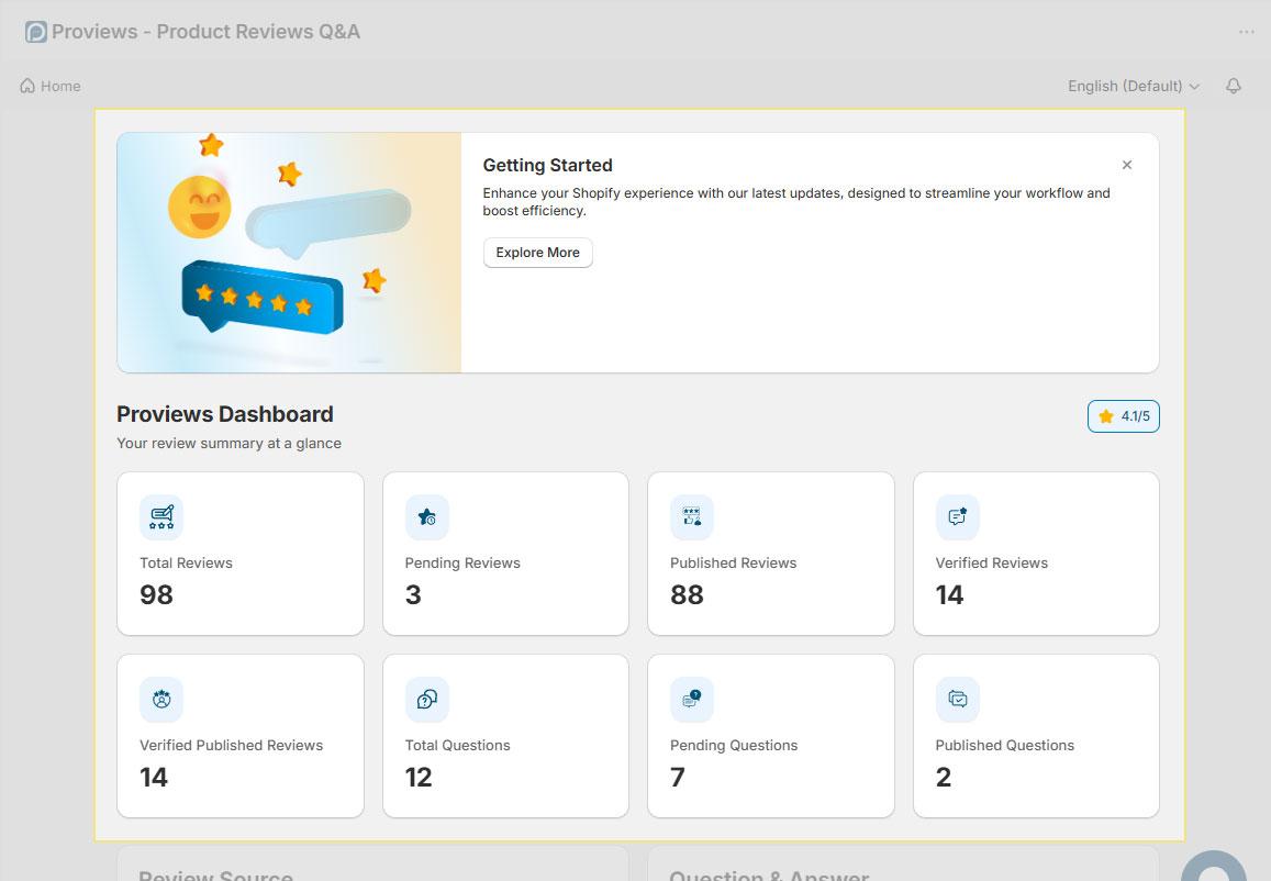 Dashboard – Performance Overview