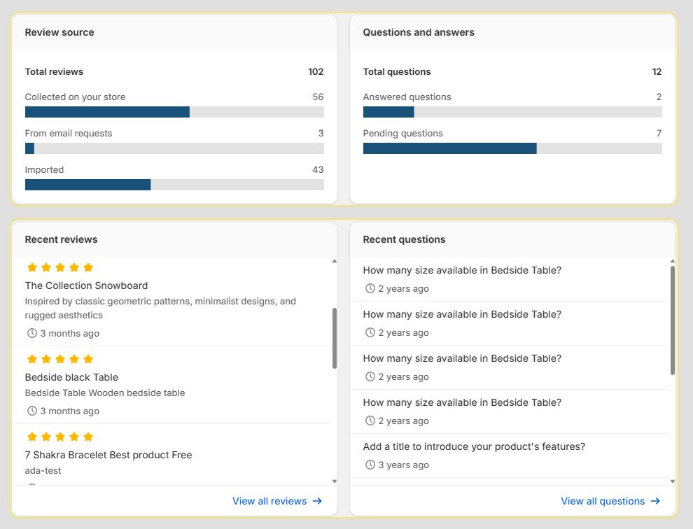 Summary & Data Insights