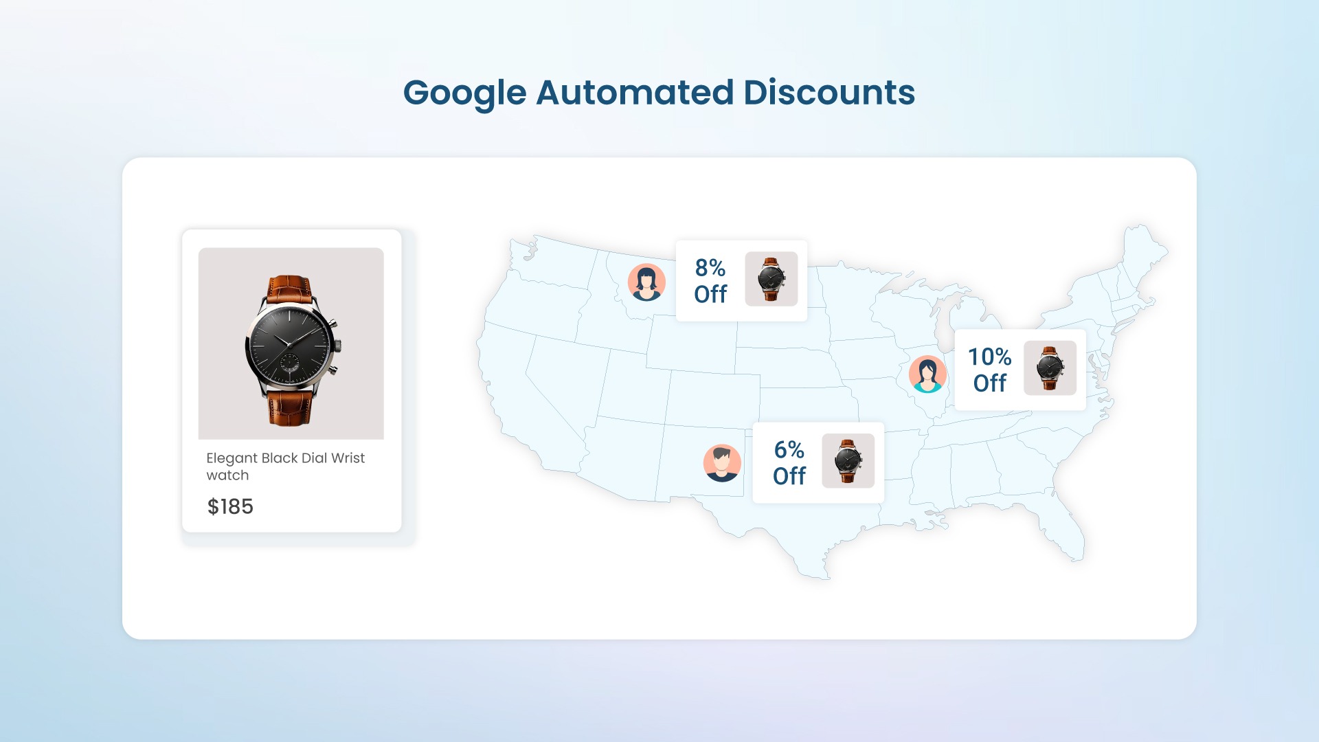 Google Automated Discounts