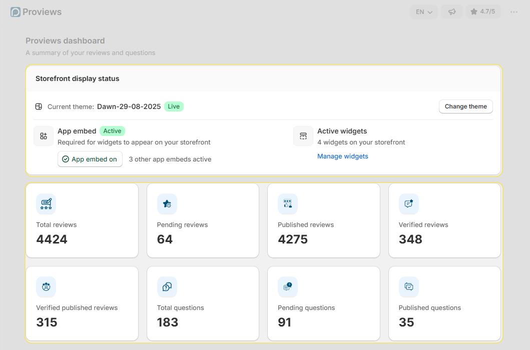 Dashboard – Performance Overview